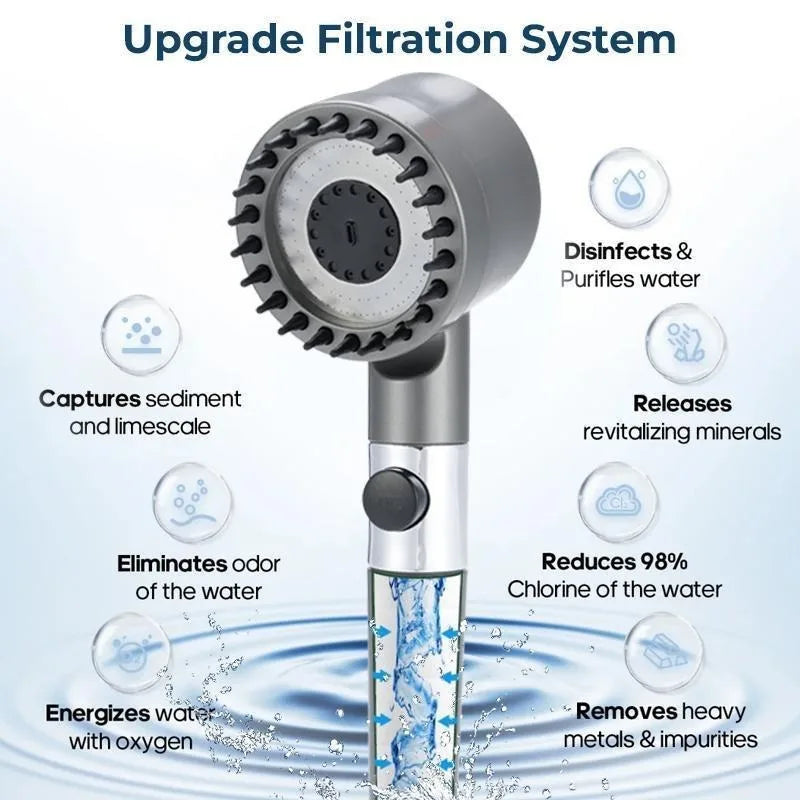 High Pressure Filtered Shower Head with Handheld 3 Spray Modes Anti Clog Nozzles Detachable Hose for Hard Water Bathroom