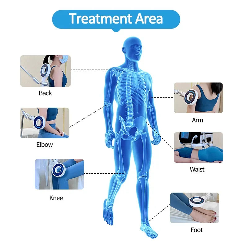 Non-Invasive Beauty Device For Relieving Body Pain And Muscle Relaxation Through Magnetic Therapy And Massage