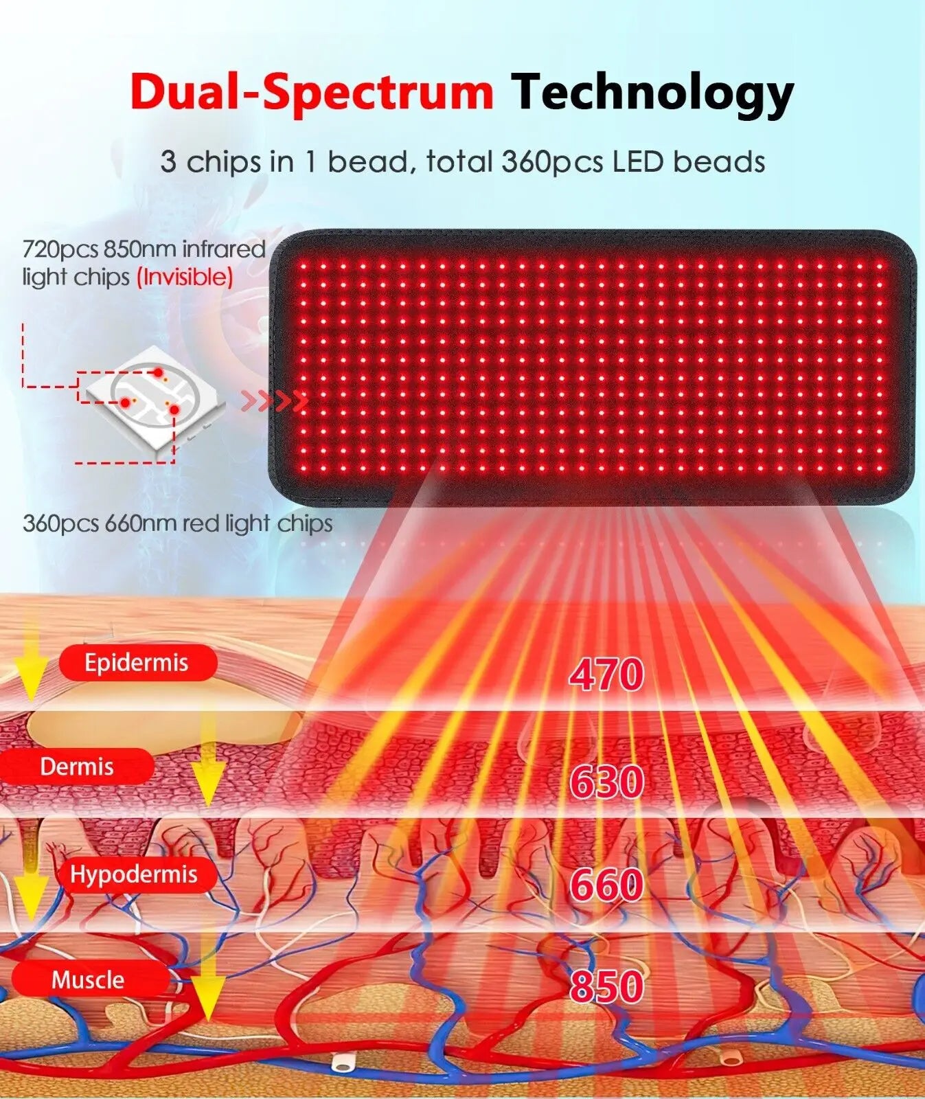 Infrared Light Therapy Heating Pad for Back, Shoulder, Waist, & Thigh