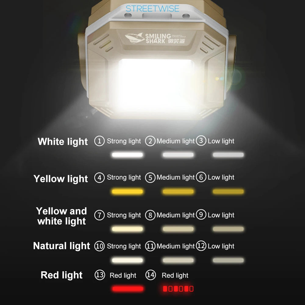 LED Inspection Lamp Waterproof Flashlight with Magnetic Base Emergency Light Rechargeable